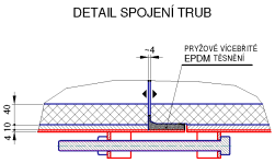 Detail spojen trub